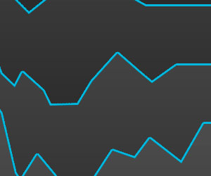 恶意发送验证短信